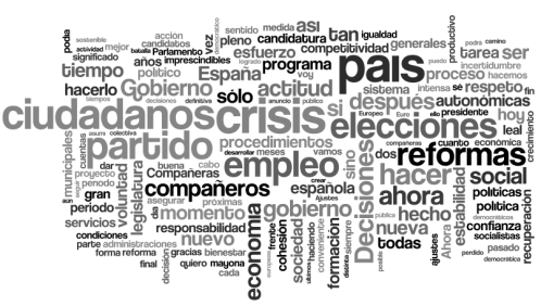 Discurso Zapatero Wordle